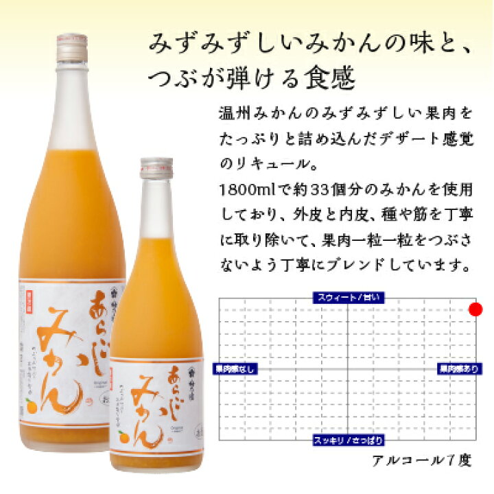 楽天市場 梅乃宿酒造 あらごしみかん酒 7ml Alc 7 お中元 御中元 お酒 酒 お中元ギフト ギフト 送料無料 送料込 お返し みかん酒 温州みかん 梅の宿 リキュール 果実酒 内祝 お祝い 人気 手土産 贈り物 奈良 土産 瓶 ロック 人気 ナラノコト