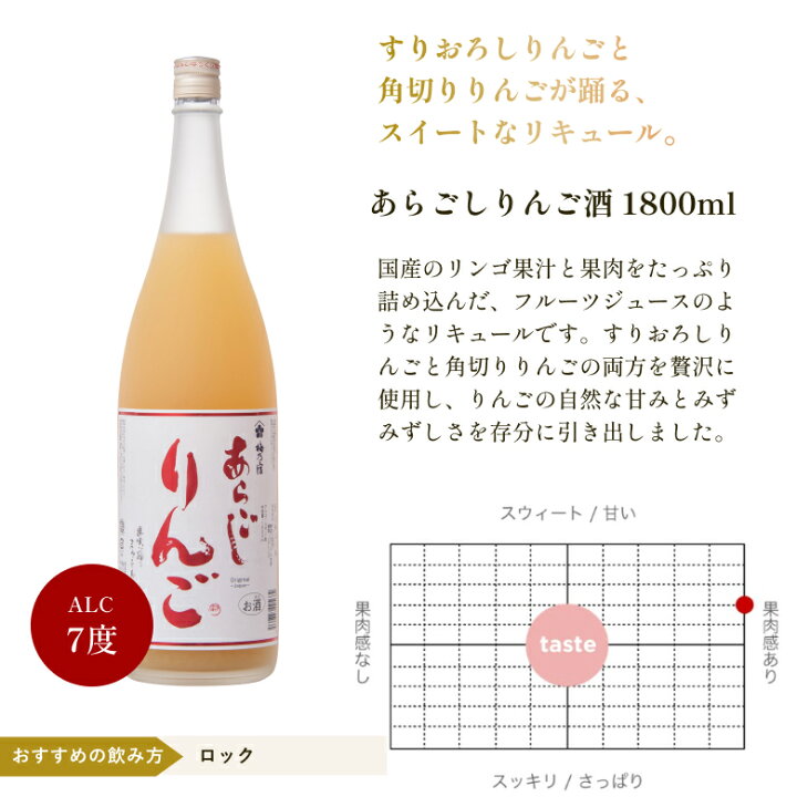 楽天市場】お歳暮 御歳暮 梅乃宿酒造 あらごしシリーズ&フルータス720ml お味が選べる3本セット お歳暮ギフト ギフト プレゼント 送料無料 お返し あらごし ゆず酒 みかん酒 梅酒 りんご酒 ブラッドオレンジ マンゴー 飲み比べ 梅の宿 リキュール 果実酒 内祝 贈り物 ... 楽天市場】お歳暮 御歳暮 梅乃宿酒造 あらごしシリーズ&フルータス720ml お味が選べる3本セット お歳暮ギフト ギフト プレゼント 送料無料 お返し あらごし ゆず酒 みかん酒 梅酒 りんご酒 ブラッドオレンジ マンゴー 飲み比べ 梅の宿 リキュール 果実酒 内祝 贈り物 ...