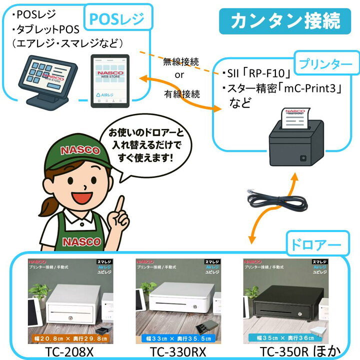 楽天市場】レジ 小型 キャッシュドロア pos レジスター TC-208X 