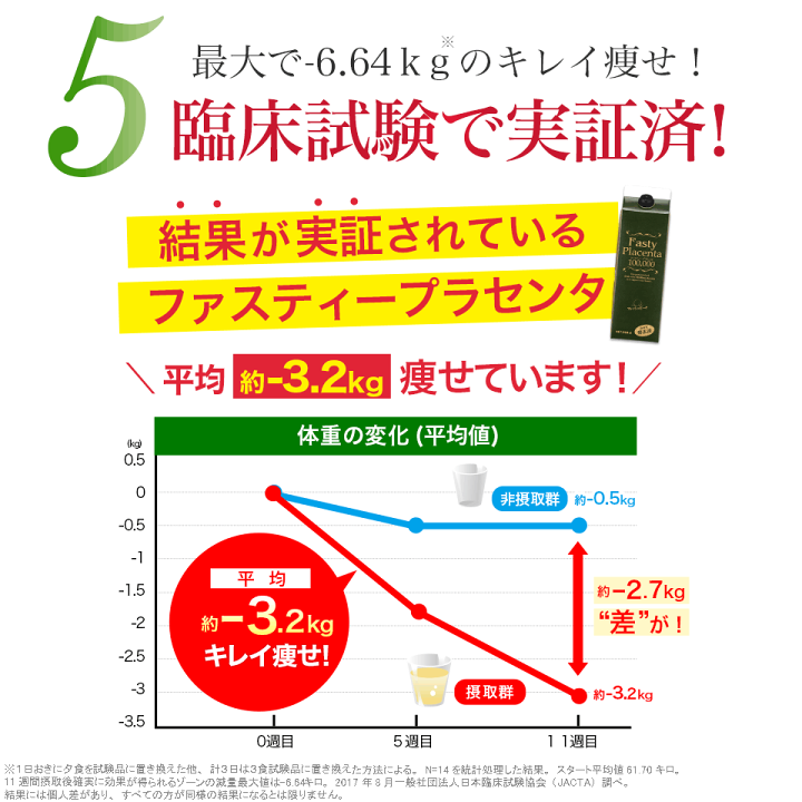 楽天市場】ダイエット 酵素ドリンク ファスティープラセンタ 楽天市場】ダイエット 酵素ドリンク ファスティープラセンタ