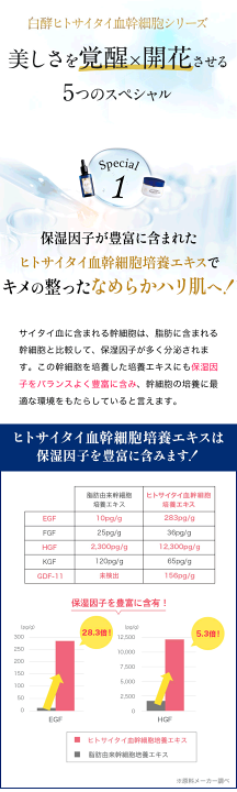 [新品] 白酵　アドバンスクリーム　7個セット 白酵 ヒトサイタイ血幹細胞培養エキス アドバンスクリーム 35g 1