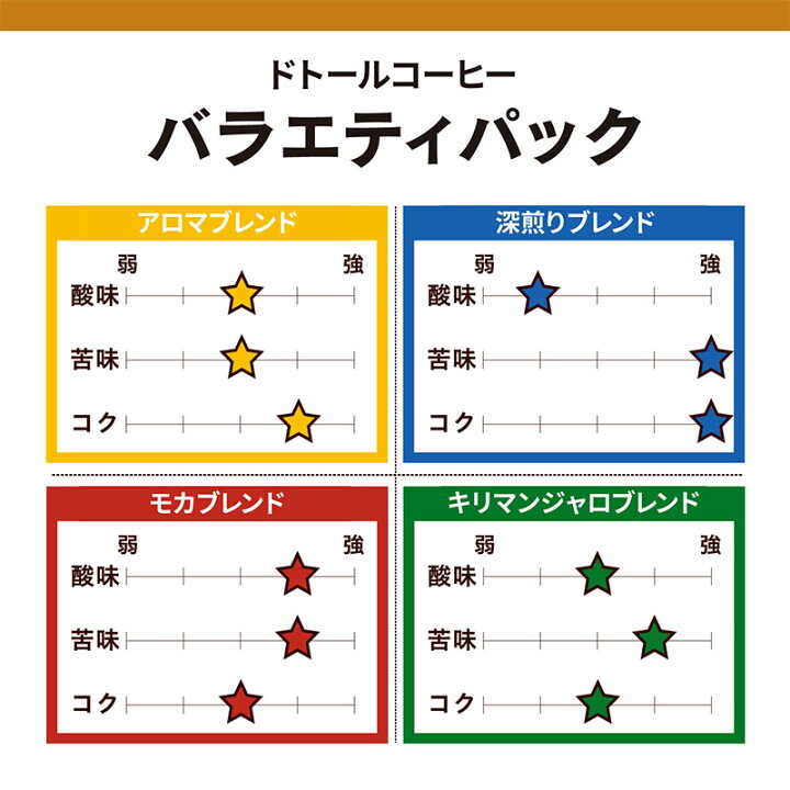 楽天市場】【ポイント10倍】ドトールコーヒー ドリップパック 香り楽しむ バラエティ パック 40袋 ドトール ドリップコーヒー ドリップ 珈琲 コーヒー 内祝い お礼 業務用 まとめ買い お取り寄せグルメ ギフト 送料無料 プレゼント 2022 実用的 個包装 小分け : ギフト百花 楽天市場】【ポイント10倍】ドトールコーヒー ドリップパック 香り楽しむ バラエティ パック 40袋 ドトール ドリップコーヒー ドリップ 珈琲 コーヒー 内祝い お礼 業務用 まとめ買い お取り寄せグルメ ギフト 送料無料 プレゼント 2022 実用的 個包装 小分け : ギフト百花