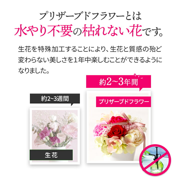 全品送料0円 お祝い返し 花 ギフト お祝い プレゼント お礼 記念日 感謝 お返し 花キューピットのピンクユリのバスケットアレンジメント
