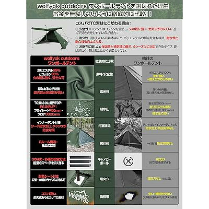 楽天市場】ワンポールテント TC ポリコットン 【二本前室ポール付き&1  