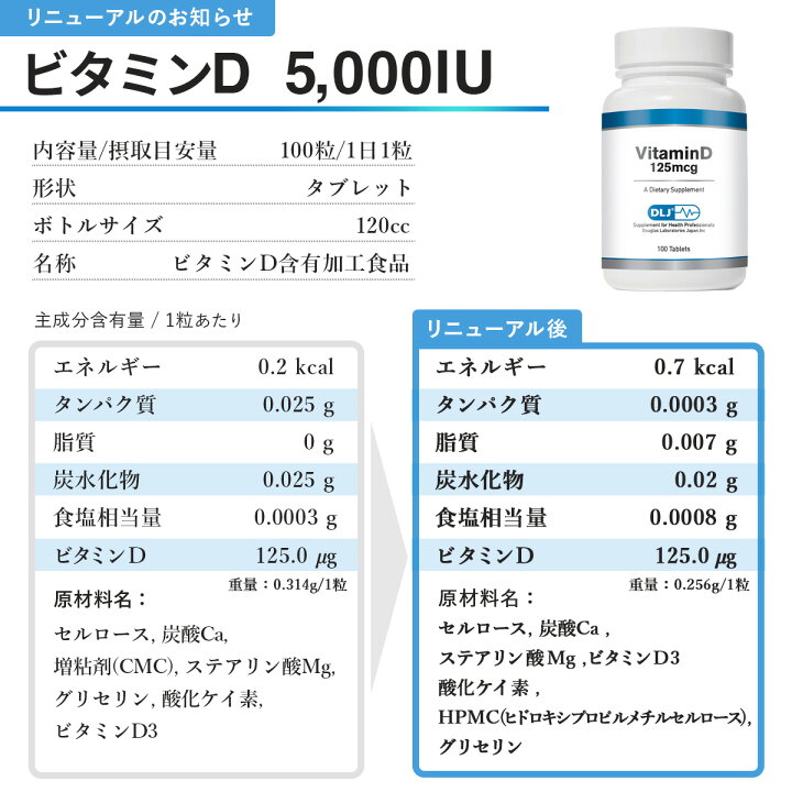 楽天市場】ダグラスラボラトリーズ DLJビタミンD 25mcg (1000 IU 