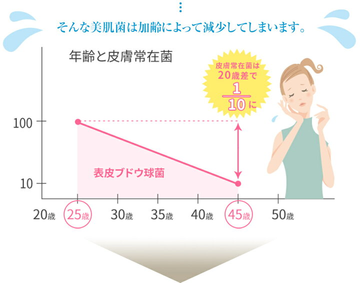 楽天市場 Olibio オールインワン美容液 シンプルスキンケア天然オリーヴの恵み 美肌菌の力 で肌を整える 1g化粧水 乳液 美容液 クリーム を一本で済ませたい方に敏感肌 乾燥肌 乾癬 40代 50代 60代 向け ジェル美容液 Natura Check ナチュラチェック 楽天市場 Olibio オールインワン美容液 シンプルスキンケア天然オリーヴの恵み 美肌菌の力 で肌を整える 1g化粧水 乳液 美容液 クリーム を一本で済ませたい方に敏感肌 乾燥肌 乾癬 40代 50代 60代 向け ジェル美容液 Natura Check ナチュラチェック