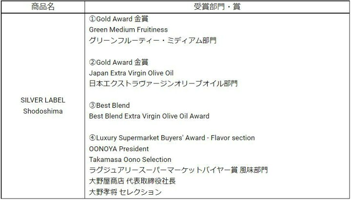 楽天市場】【無添加】 小豆島産 エキストラバージン オリーブオイル 