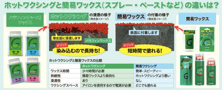 楽天市場】GALLIUM ガリウム BASE WAX ユニバーサルベースワックス 