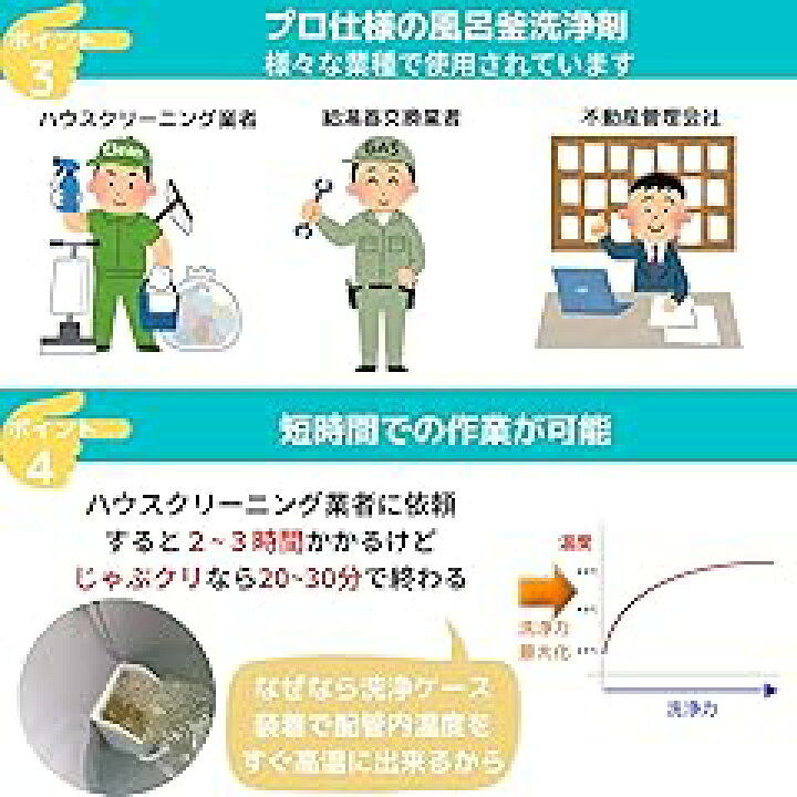 楽天市場】おそうじ専科 じゃぶじゃぶクリーン（洗浄カップ付き） 業務 