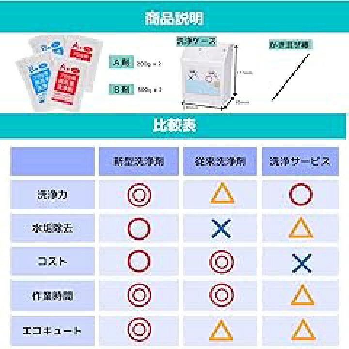 楽天市場】おそうじ専科 じゃぶじゃぶクリーン（洗浄カップ付き） 業務 