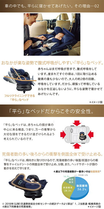 楽天市場】Aprica アップリカ フラディア グロウ ISOFIX セーフティー 
