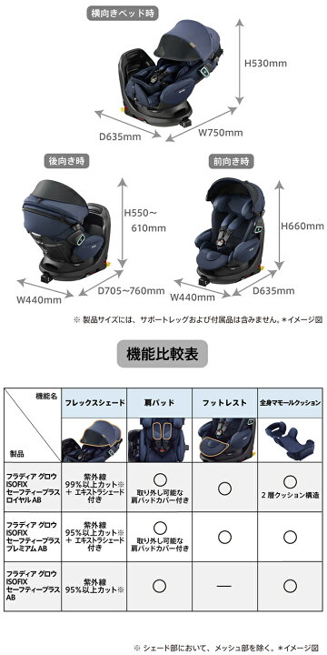 楽天市場】Aprica アップリカ フラディア グロウ ISOFIX セーフティー 