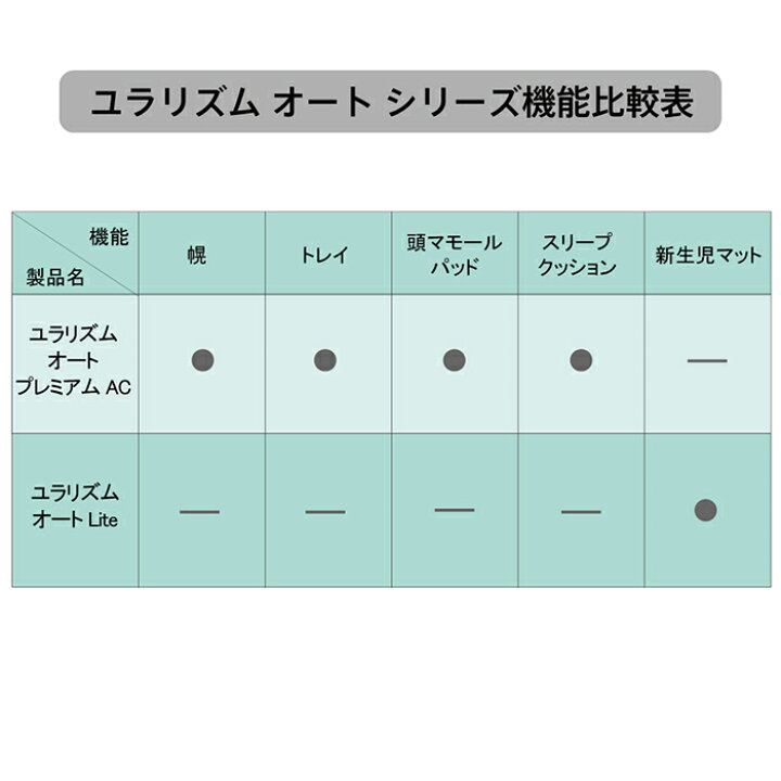 楽天市場】【送料無料】【正規品】 Aprica アップリカ ハイローベッド 