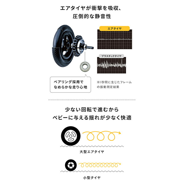 楽天市場】無料ラッピング・のし対応 エアバギー ココ プレミア フロム 