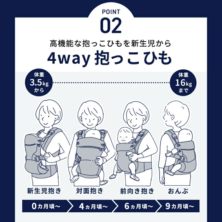 楽天市場】＼レビュープレゼントあり／ 抱っこ紐 ヌナ カドルクリック 