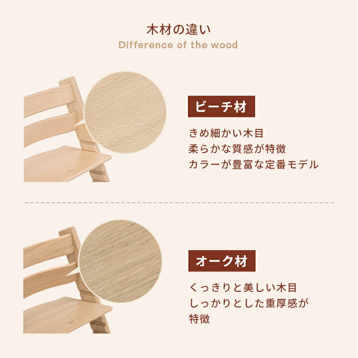 楽天市場】【正規販売店】 ストッケ トリップトラップ 5点 バンドル 