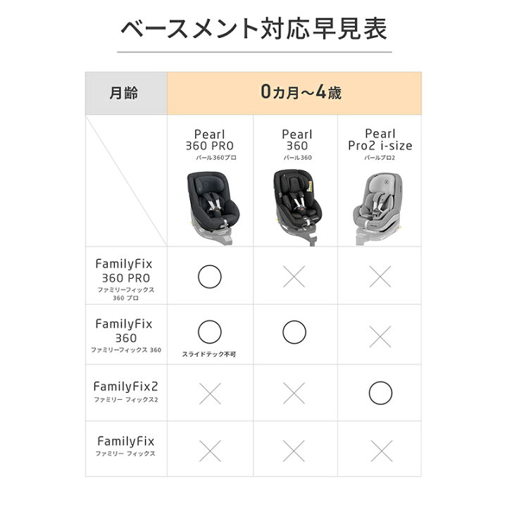 楽天市場】【正規品】 マキシコシ ファミリーフィックス 360 プロ Maxi 