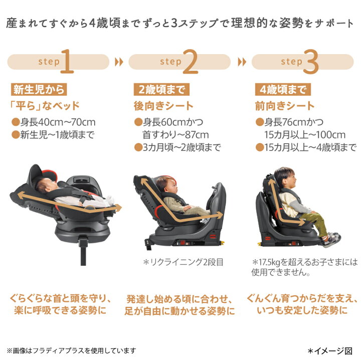 楽天市場】Aprica アップリカ フラディア プラス ライト ISOFIX 