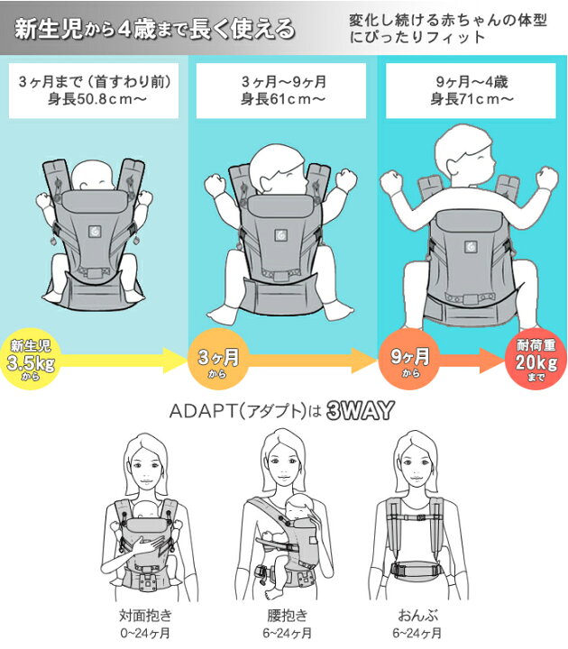 楽天市場 エルゴ 抱っこ紐 アダプト クールエア メッシュ 正規品2年保証 新生児から ポイント１０倍 送料無料 エルゴ アダプト クールエア メッシュ 抱っこ紐 新生児 ブラック エルゴベビー Ergobaby Adapt 抱っこひも 最新ウエストベルト付き ナチュラルリビング