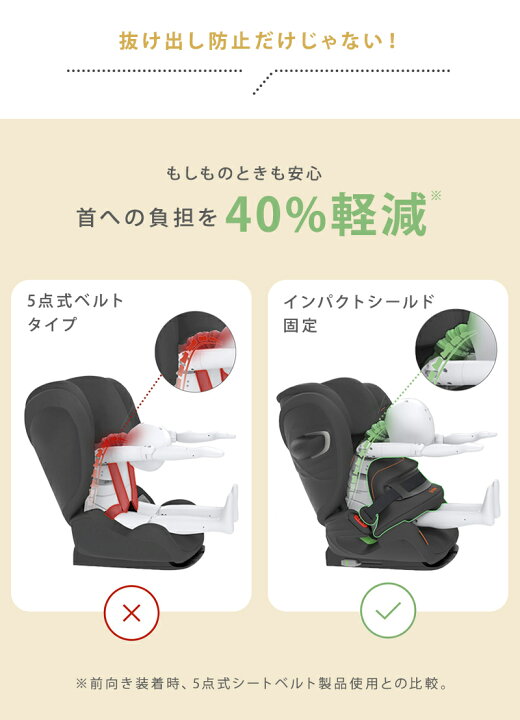 楽天市場】正規品 3年保証 サイベックス パラス G アイサイズ プラス 