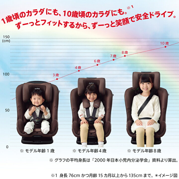楽天市場】アップリカ フォームフィット ISOFIX セーフティープラス AB 