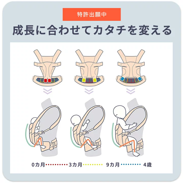 楽天市場】＼カラー限定！購入特典プレゼント！／ エルゴ 抱っこ紐 