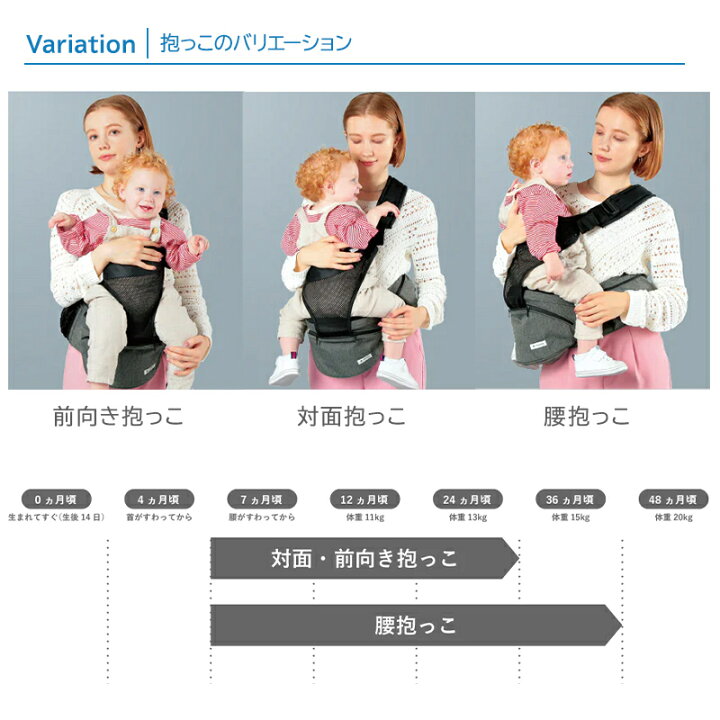楽天市場】ポルバン POLBAN シングルショルダー ヒップシート ブラック 