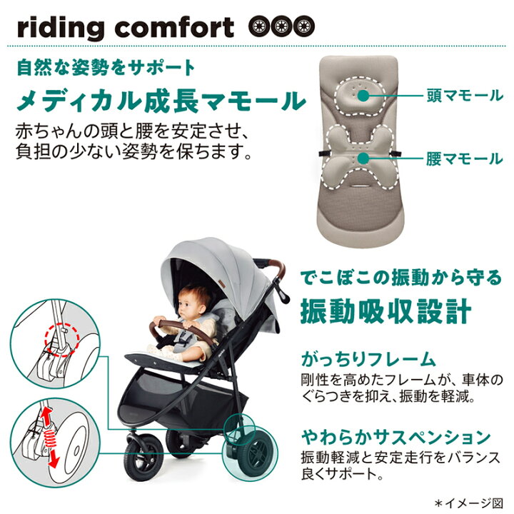 楽天市場】アップリカ スムーヴ プレシャス AB Aprica smooove 