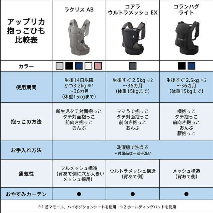 楽天市場】アップリカ ラクリス 抱っこ紐 Aprica Laclis 抱っこひも Aprica(アップリカ) 抱っこ紐 ラクリス 4WAY (グレー)