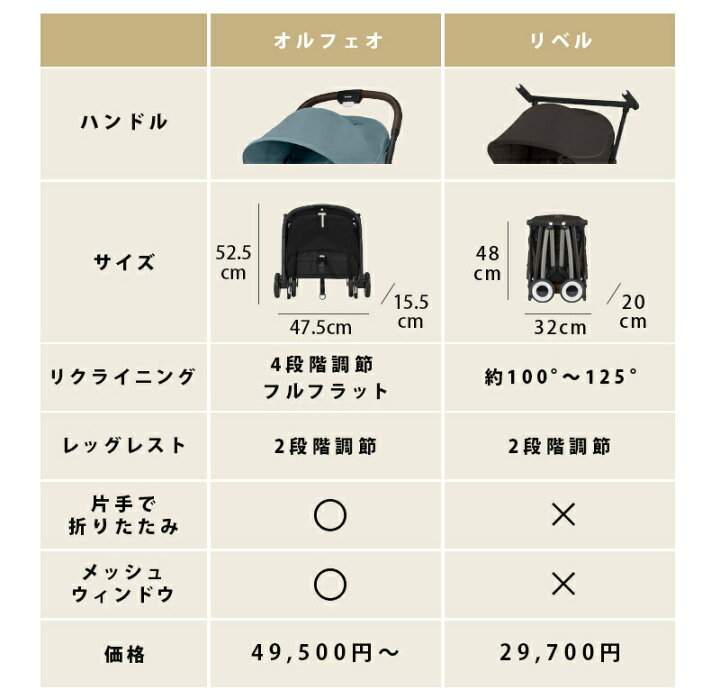 楽天市場】サイベックス オルフェオ 2023 2024 + バンパーバー 2点 
