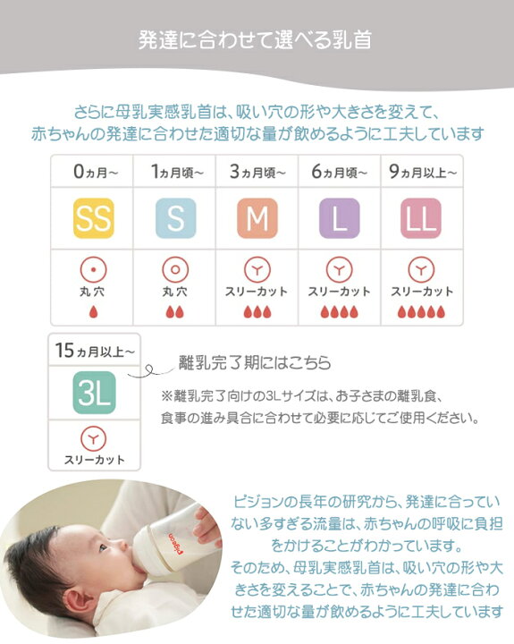 楽天市場】正規品 ピジョン 母乳実感 専用乳首 3か月頃～ Mサイズ 2個 
