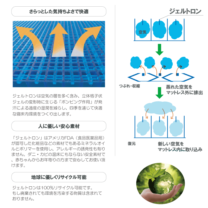ジェルトロン　スーパーエクシードH150　セミダブル　セグメント（4,3,2） 楽天市場】マットレス ジェルトロンスーパーエクシード2レイヤー H150