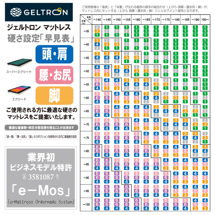 ジェルトロンGELTRON　スーパーエクシードセグメントのみ　シングル固さ２ ジェルトロンマットレス・エクシード｜ジェルトロン公式