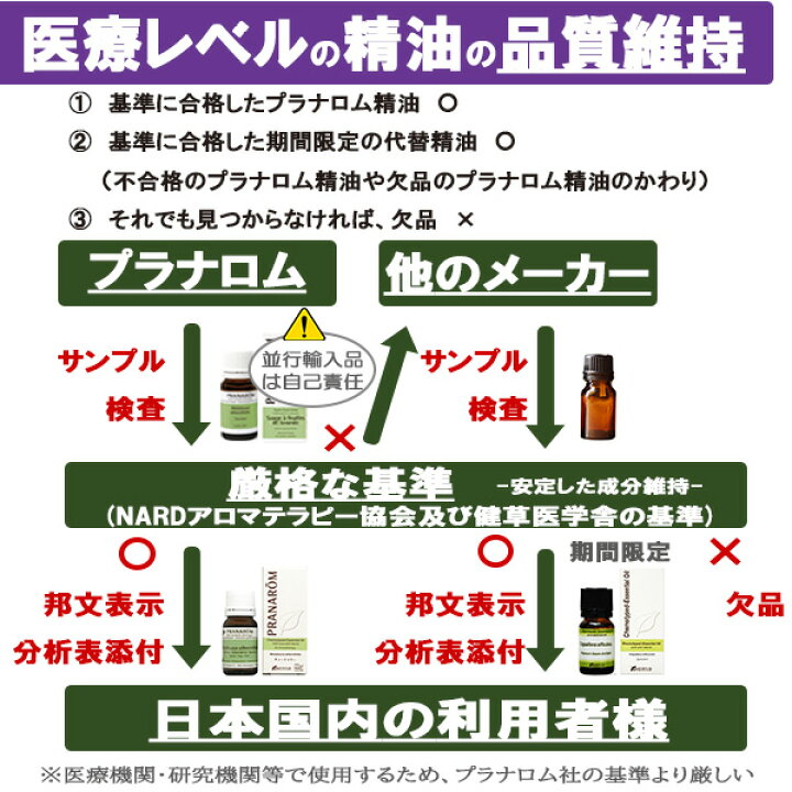 楽天市場】【ベチバー / ベチパー 5ml】→奥深く後を引くノートで 