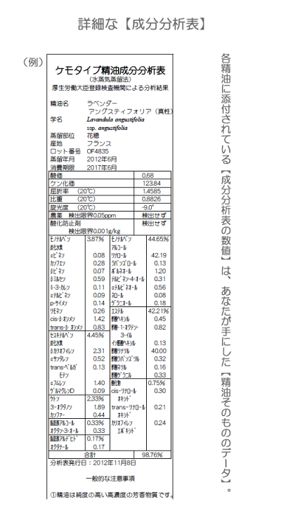 楽天市場】【オレンジ・スイート / オレンジ・スィート 10ml 楽天市場】【オレンジ・スイート / オレンジ・スィート 10ml