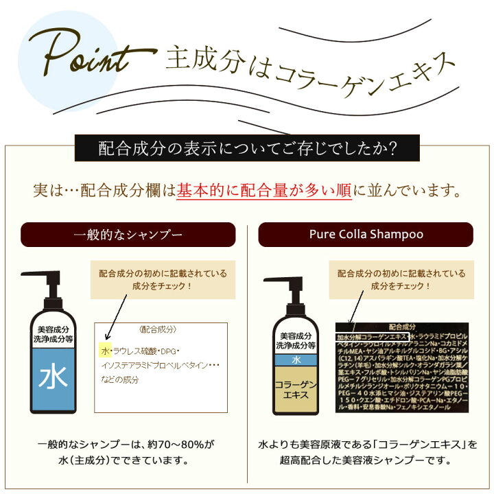 楽天市場】【正規販売代理店】クリムヴィータ CLIMVITA ピュアコラ 