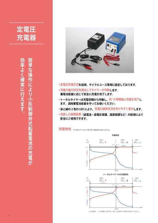 楽天市場】バッテリー充電器 GS YUASA 出力 12V 0.5A (適用電池 2〜5Ah 