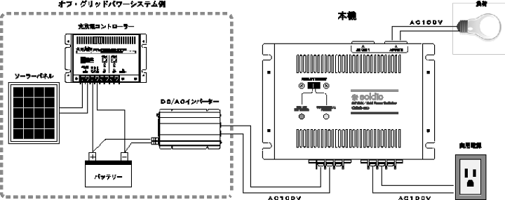 楽天市場】商用電源切換機 soldio OGS-20［正規品／日本語の説明書付き 