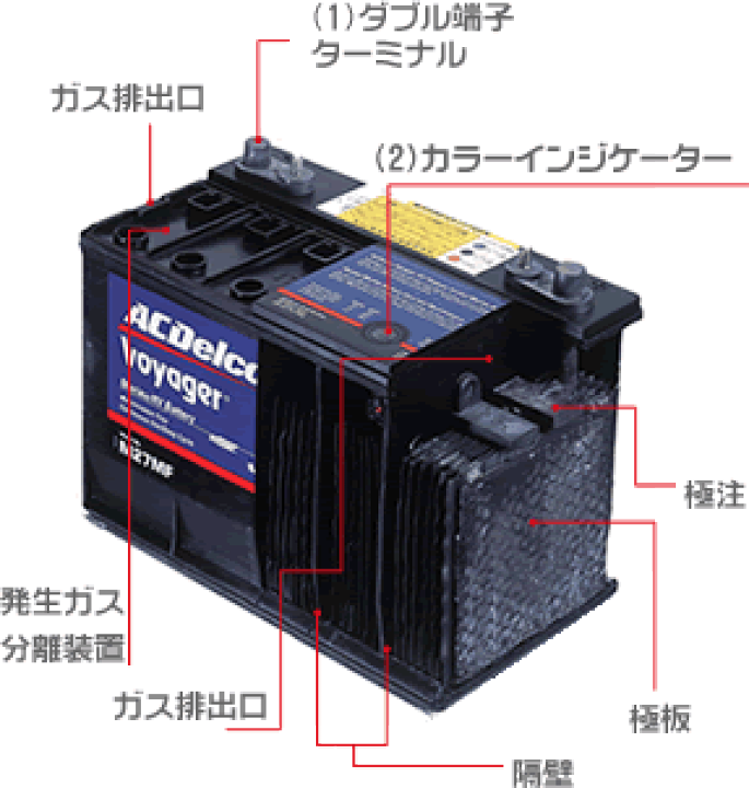 楽天市場】【無料配達／正規品】サイクルバッテリ GM社 ACデルコ