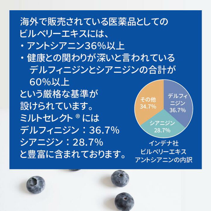楽天市場】【ミルトジェノール®NW】 送料無料 ミルトジェノール 