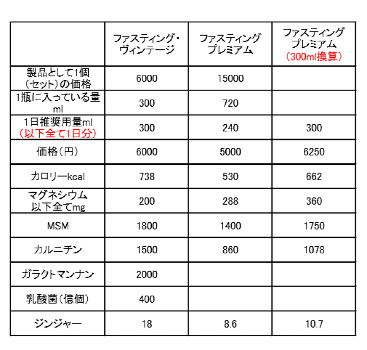 楽天市場】ファスティング ヴィンテージ【THE FASTING Vintage