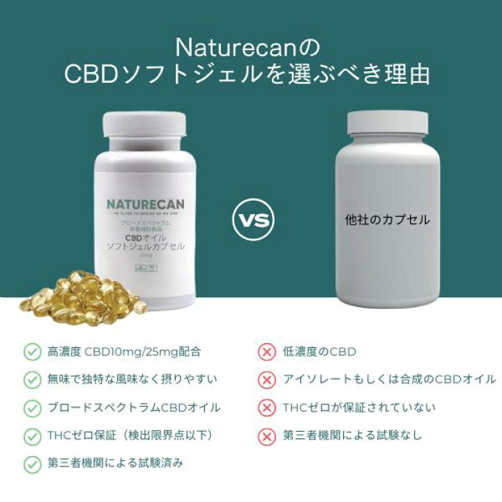 楽天市場】Naturecan 公式 CBDオイルソフトジェルカプセル CBD 10mg 
