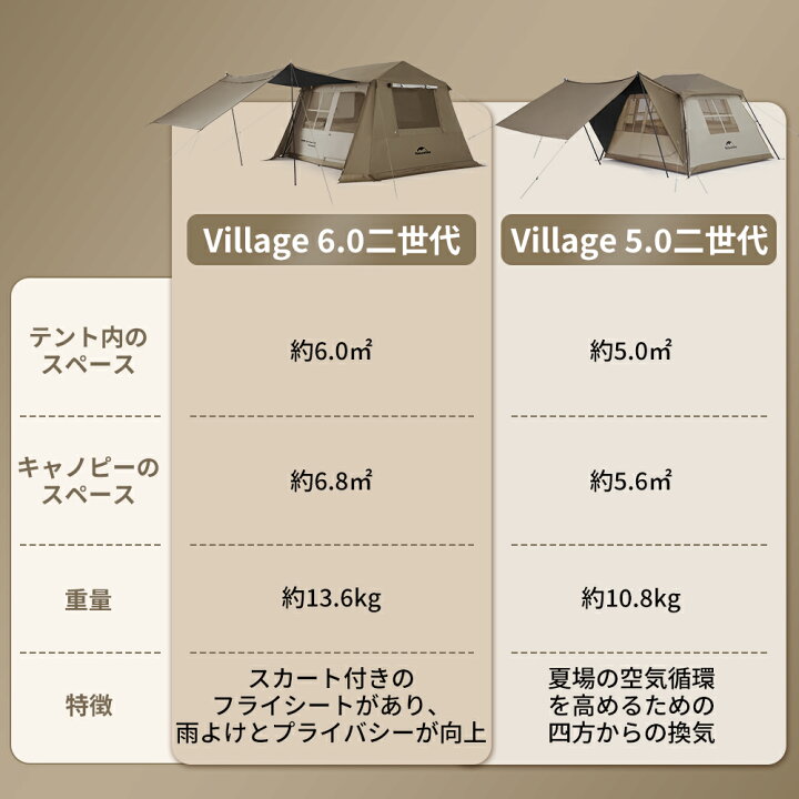 楽天市場】【ご愛顧感謝！5％OFFのお得クーポンが続く！】 Naturehike 
