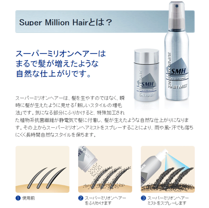 楽天市場】スーパーミリオンヘアー レディースセット No.23 ミディアム