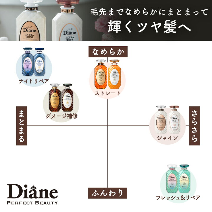 楽天市場】ダイアン パーフェクトビューティー トリートメント エクストラシャイン 詰め替え 大容量 660ml | ヘアケア トリートメント 女性 ボタニカル ノンシリコン オーガニック ボタニカル オイル サルフェートフリーレディース : ネイチャーラボ 楽天市場店 楽天市場】ダイアン パーフェクトビューティー トリートメント エクストラシャイン 詰め替え 大容量 660ml | ヘアケア トリートメント 女性 ボタニカル ノンシリコン オーガニック ボタニカル オイル サルフェートフリーレディース : ネイチャーラボ 楽天市場店