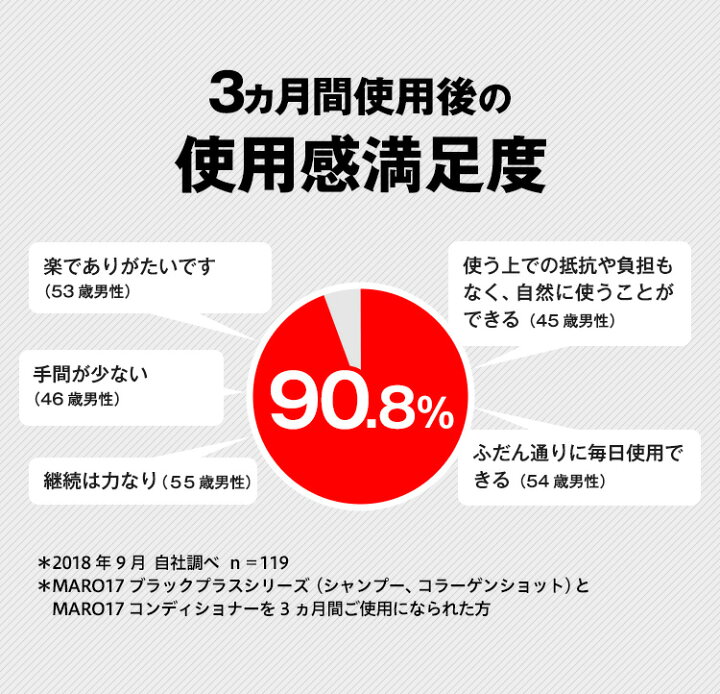 楽天市場】【ポイント10倍】【送料無料】マーロ17 ブラックプラス シリーズ コラーゲンショット 50ml 3個セット| MARO17 ヘアケア メンズ スカルプケア 男性 植物幹細胞 エッセンス 頭皮 男性用 頭皮ケア コラーゲン配合 頭皮マッサージ : ネイチャーラボ 楽天市場店 楽天市場】【ポイント10倍】【送料無料】マーロ17 ブラックプラス シリーズ コラーゲンショット 50ml 3個セット| MARO17 ヘアケア メンズ スカルプケア 男性 植物幹細胞 エッセンス 頭皮 男性用 頭皮ケア コラーゲン配合 頭皮マッサージ : ネイチャーラボ 楽天市場店