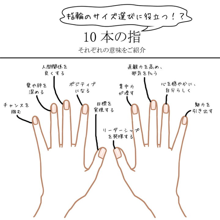 楽天市場 シリコン製ファッションリング 傷を気にせず使える結婚指輪 ウェディングリング エンゲージリング レディース メンズ 幅2 5mmｘ厚さ1 8mm 全7色 全7サイズ 封小84 Nature Life 湘南