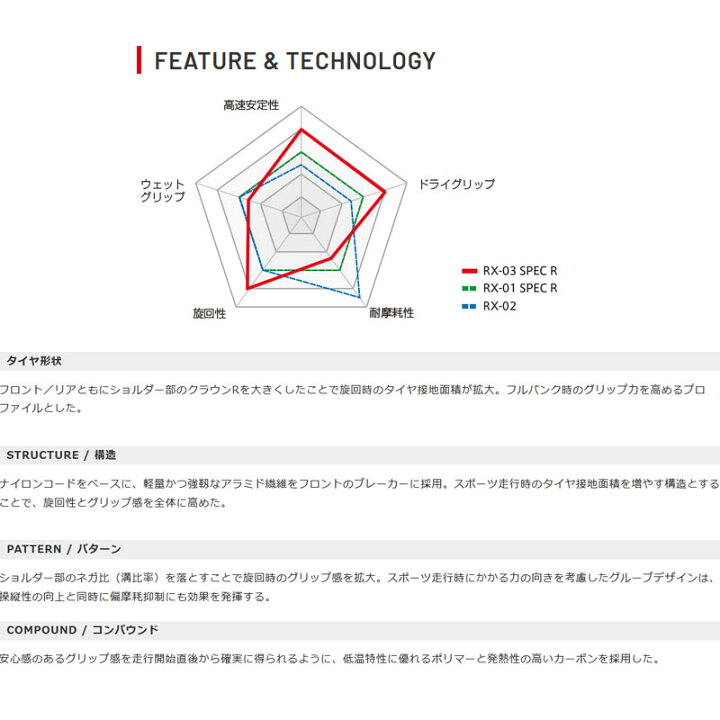 アイ アール 46s 80 17 90 C M Rx 03 Rx 03specr Specr Irc シー タイヤ チューブレス オンライン限定商品 シー