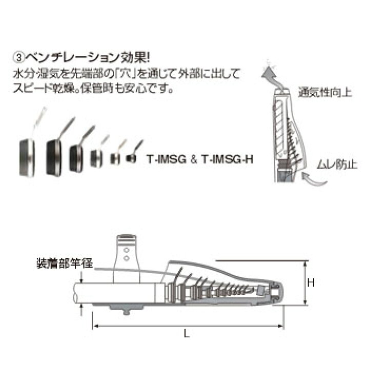 Fuji Kogyo IDTC 18 Top Cover - Compatible With Rocky Rods & IM Series, Mounting Rod ≤ 0.7"