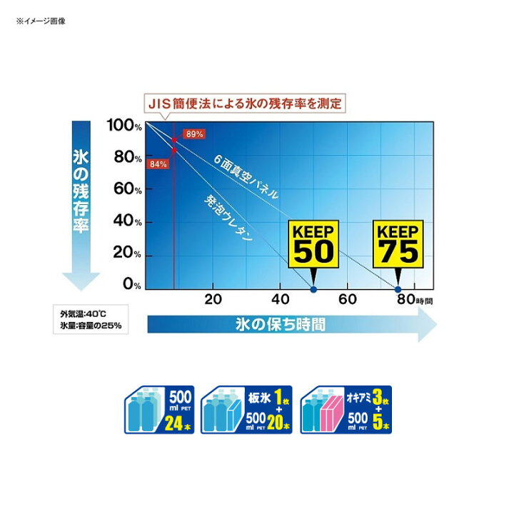 楽天市場】ダイワ(Daiwa) プロバイザーHD ZSS 2700EX 極厚 真空パネル6面 27L Hシルバー 03302101 : ナチュラム フィッシング専門店 楽天市場】ダイワ(Daiwa) プロバイザーHD ZSS 2700EX 極厚 真空パネル6面 27L Hシルバー 03302101 : ナチュラム フィッシング専門店